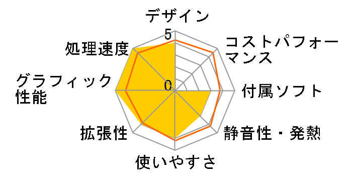 Aspire M5800 ASM5800-A37�̃��[�U�[���r���[