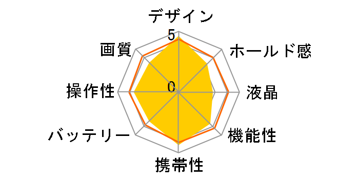 FE-4000�̃��[�U�[���r���[