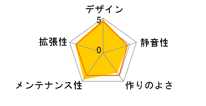 GS1000 Plus�̃��[�U�[���r���[