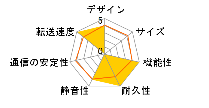 TS-219P Turbo NAS�̃��[�U�[���r���[