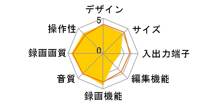 VARDIA D-W250K�̃��[�U�[���r���[