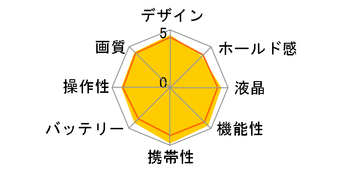 �T�C�o�[�V���b�g DSC-WX1�̃��[�U�[���r���[