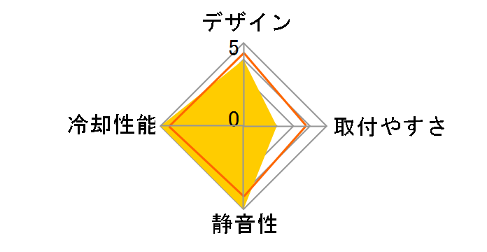 RCCF-1201SP�̃��[�U�[���r���[