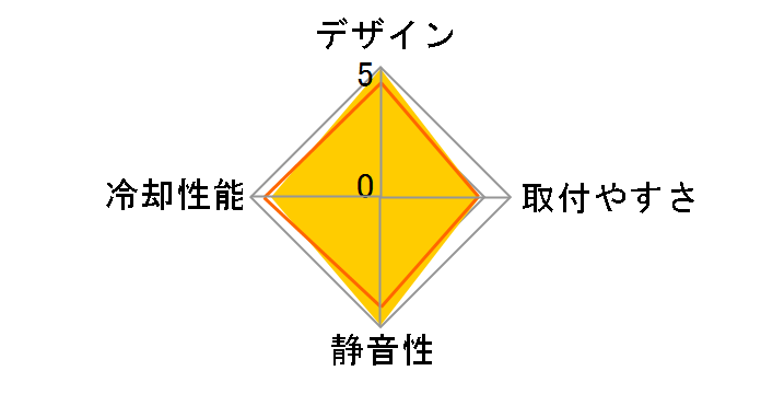 CWCH50�̃��[�U�[���r���[