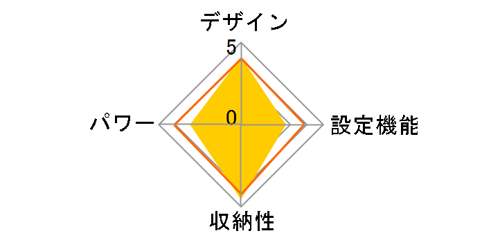 KIR-SL2S�̃��[�U�[���r���[