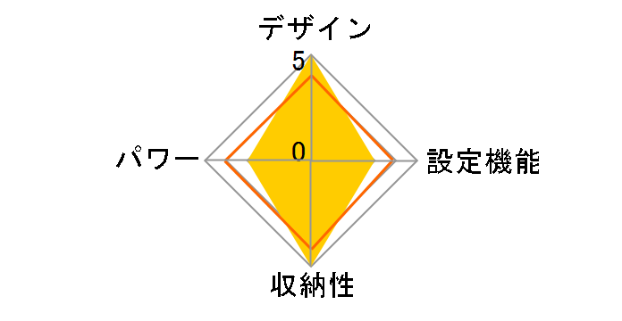KIR-SE1S�̃��[�U�[���r���[