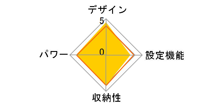 ENW-NW1S�̃��[�U�[���r���[