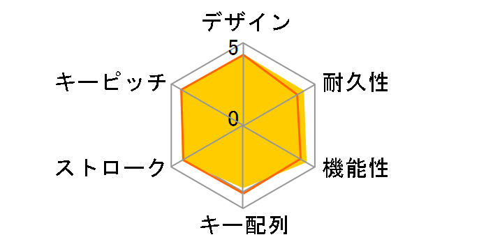 Wireless Keyboard 3000 YMC-00008�̃��[�U�[���r���[