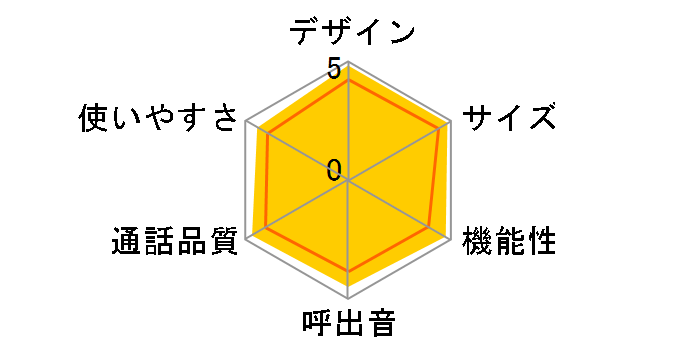 RU�ERU�ERU VE-GP34DW�̃��[�U�[���r���[