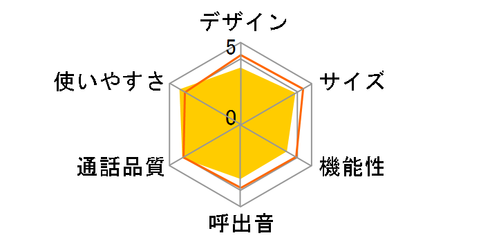 VE-F04�̃��[�U�[���r���[