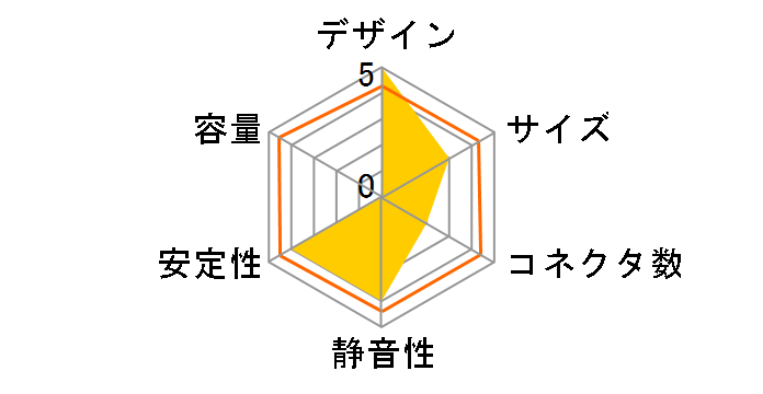 ODIN Plus 500W GE-G500A-C1�̃��[�U�[���r���[