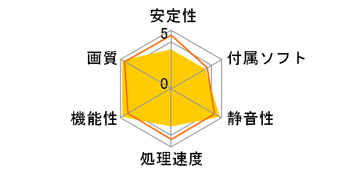 LDE-WX015U�̃��[�U�[���r���[