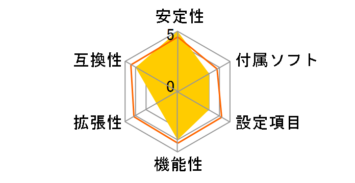 MCP6PB M2+�̃��[�U�[���r���[