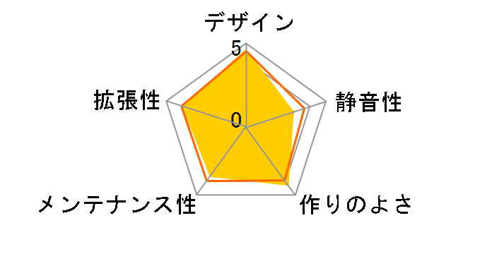 K3D-1801 RE�̃��[�U�[���r���[