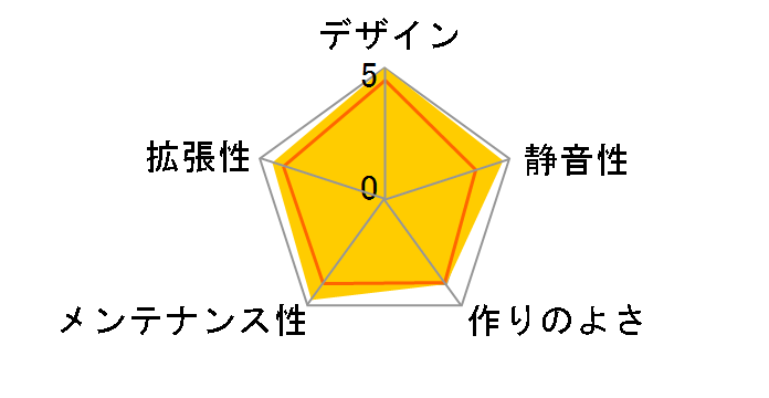 SST-RV02B-W�̃��[�U�[���r���[