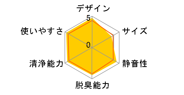 ���邨���G�A�[���b�` F-VXE65�̃��[�U�[���r���[