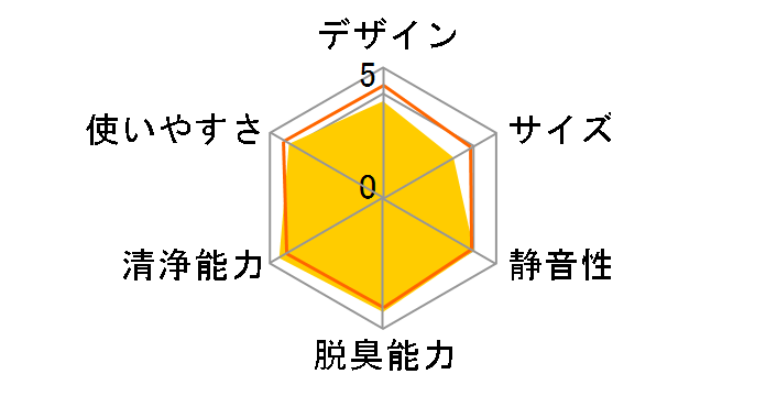 ���邨�� ���N���G�[�� MCK65K�̃��[�U�[���r���[