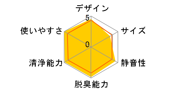 ���N���G�[�� MC75K�̃��[�U�[���r���[