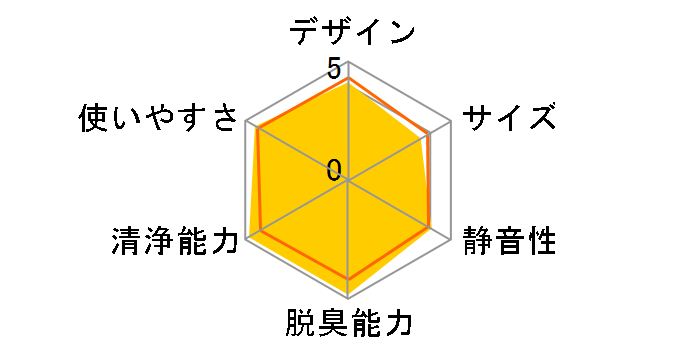 �N���A�t�H�[�X MCZ65K�̃��[�U�[���r���[