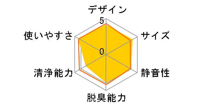 F-GME15�̃��[�U�[���r���[