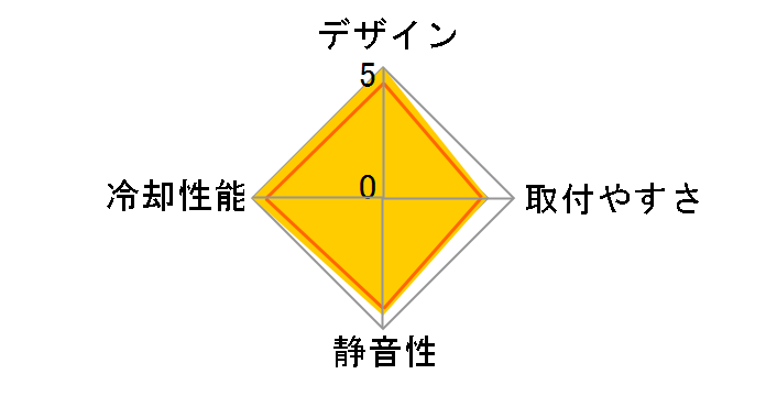 CNPS10X Quiet�̃��[�U�[���r���[