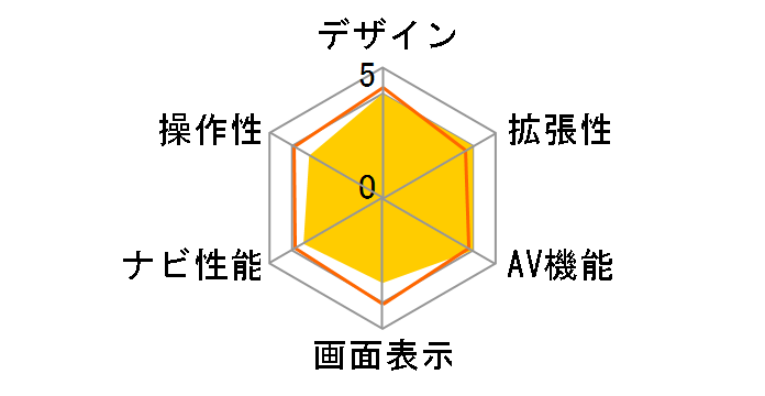 GN-430�̃��[�U�[���r���[