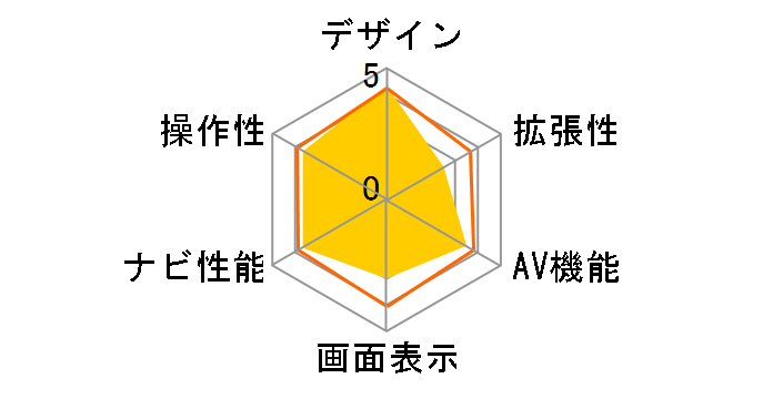 GN-350�̃��[�U�[���r���[