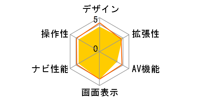 �C�G�� YPB505si�̃��[�U�[���r���[