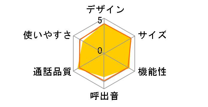 RU�ERU�ERU VE-GP54DL�̃��[�U�[���r���[