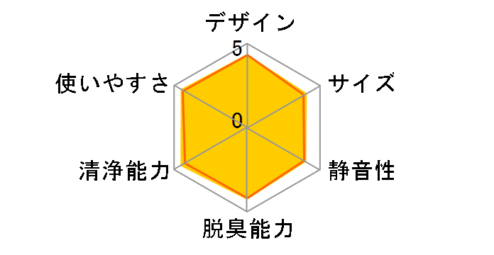 ���邨���G�A�[���b�` F-VXE40�̃��[�U�[���r���[