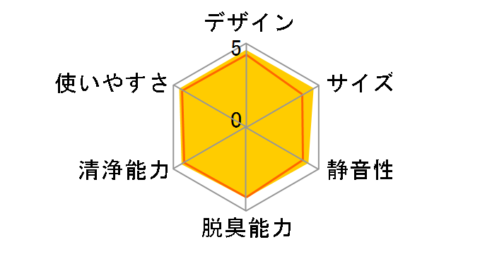 �G�A�[���b�` F-PXE50�̃��[�U�[���r���[