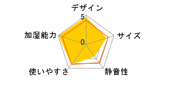 FE-KXE07�̃��[�U�[���r���[