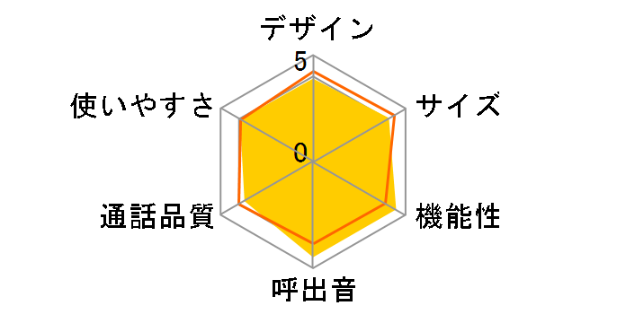 RU�ERU�ERU VE-GP54DW�̃��[�U�[���r���[