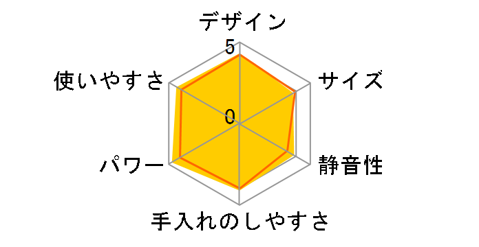 �}���`�N�C�b�N �v���t�F�b�V���i�� MR5550MFP�̃��[�U�[���r���[