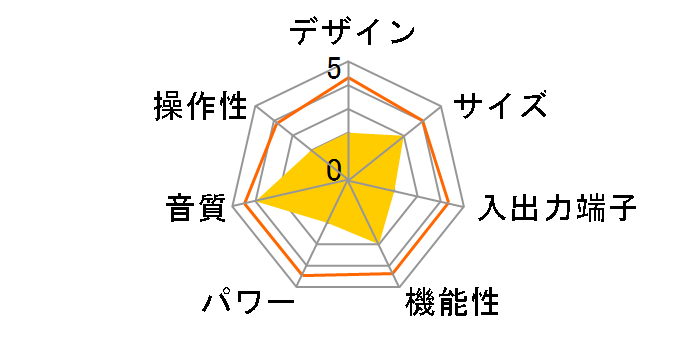 Integra DTR-40.1�̃��[�U�[���r���[