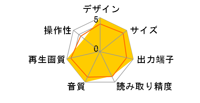 DBP-2010�̃��[�U�[���r���[