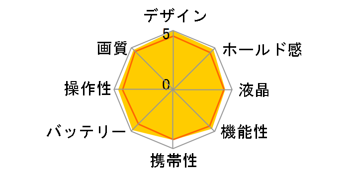 D90 AF-S DX 18-200G VR II �����Y�L�b�g�̃��[�U�[���r���[