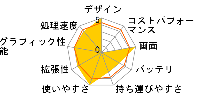 dynabook Qosmio WXW/77HW PAWW77HLN11W�̃��[�U�[���r���[