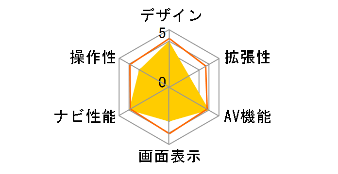 �t�F���V�X navi-go MD-MN432�̃��[�U�[���r���[