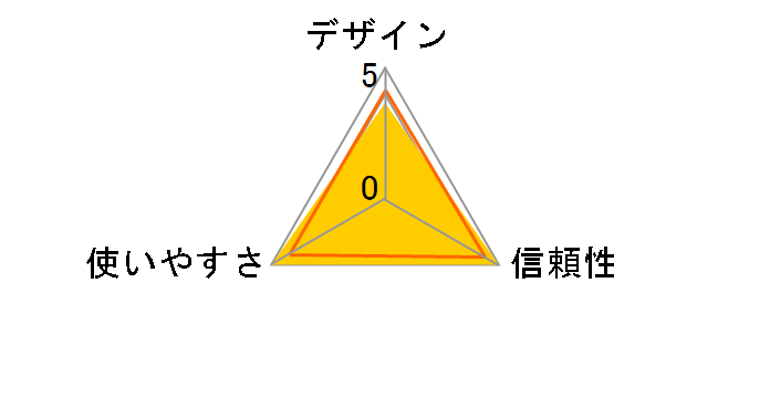 SCR331DI�̃��[�U�[���r���[