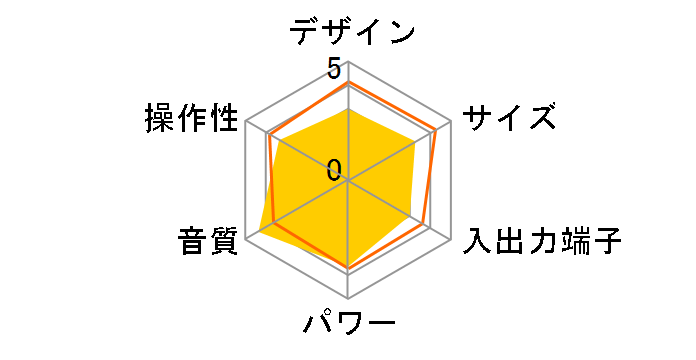 SR-2T�̃��[�U�[���r���[