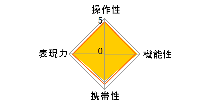 10-20mm F3.5 EX DC HSM (�y���^�b�N�X�p)�̃��[�U�[���r���[