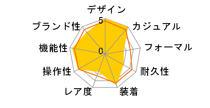 �A�N�A�^�C�}�[ �N���m�O���t IW376702�̃��[�U�[���r���[