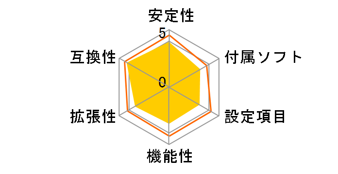 P5QPL-AM�̃��[�U�[���r���[