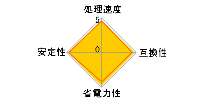 Pentium Dual-Core E6500 BOX�̃��[�U�[���r���[