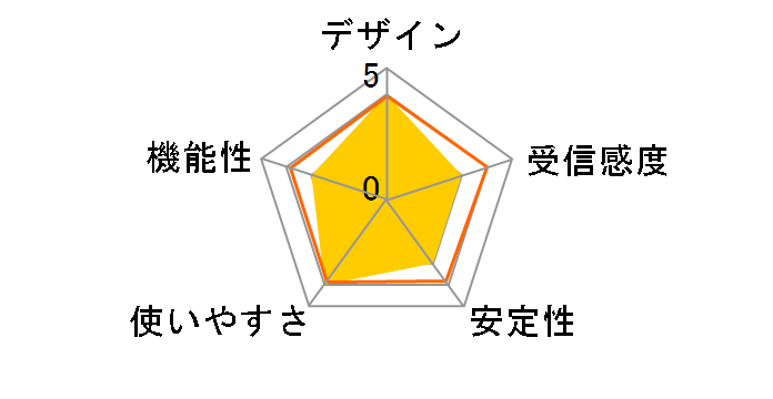 LAN-W150N/U2H�̃��[�U�[���r���[