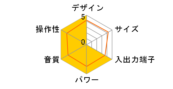 ������ GP-70�̃��[�U�[���r���[