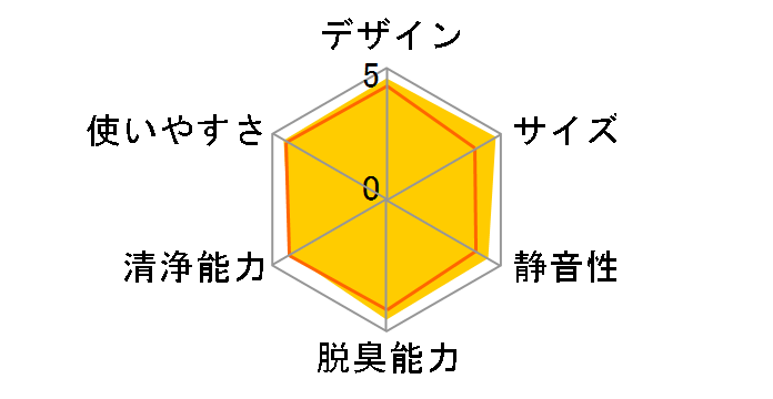 FU-Y43CX�̃��[�U�[���r���[