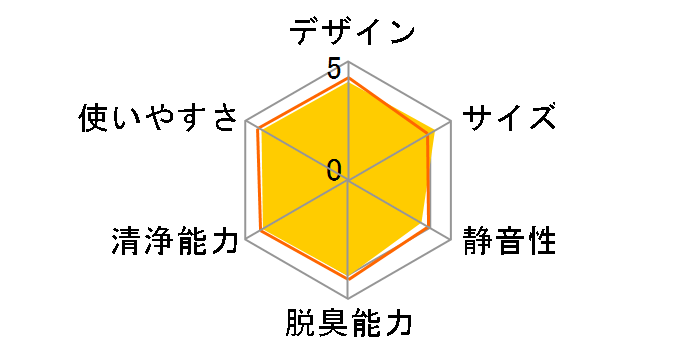 FU-Y30CX�̃��[�U�[���r���[