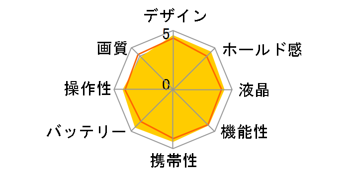 FinePix S1500�̃��[�U�[���r���[